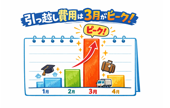 不動産売買・買取ブログのイメージ画像